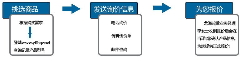 如何詢價(jià) 如何詢價(jià)