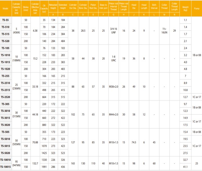 TECPOS TS單作用分離式千斤頂參數(shù)表 TECPOS TS單作用分離式千斤頂參數(shù)表