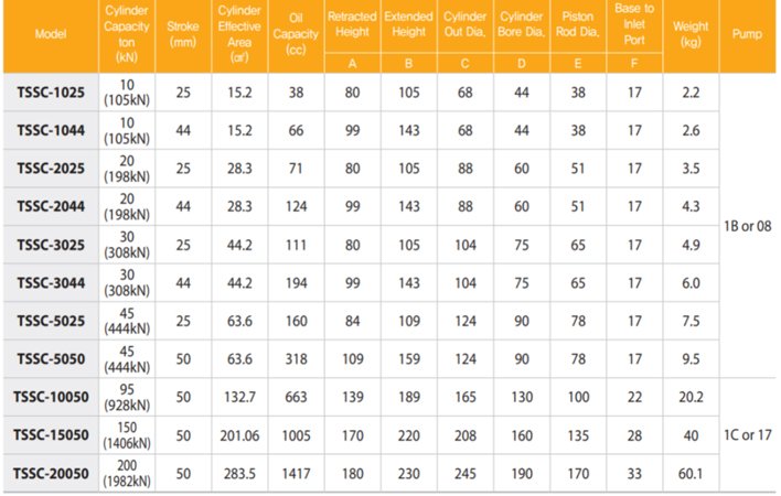 TECPOS TSSC薄型液壓千斤頂參數 TECPOS TSSC薄型液壓千斤頂參數