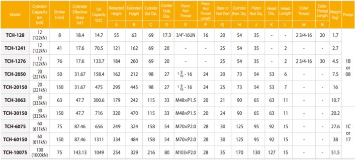 TECPOS TCH中空分離式千斤頂參數 TECPOS TCH中空分離式千斤頂參數