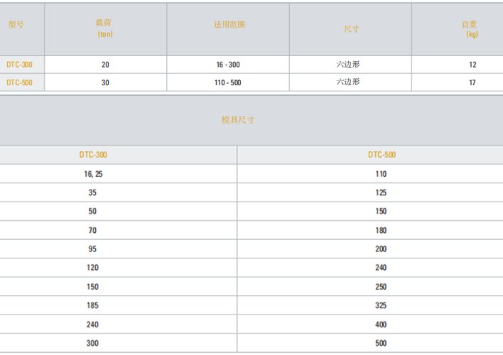 DTC接頭壓緊參數表 DTC接頭壓緊參數表
