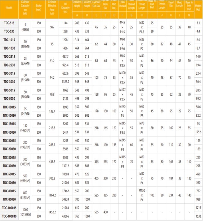 TECPOS TDC雙作用分離式千斤頂參數 TECPOS TDC雙作用分離式千斤頂參數